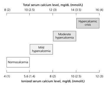 ovarian cancer hypercalcemia